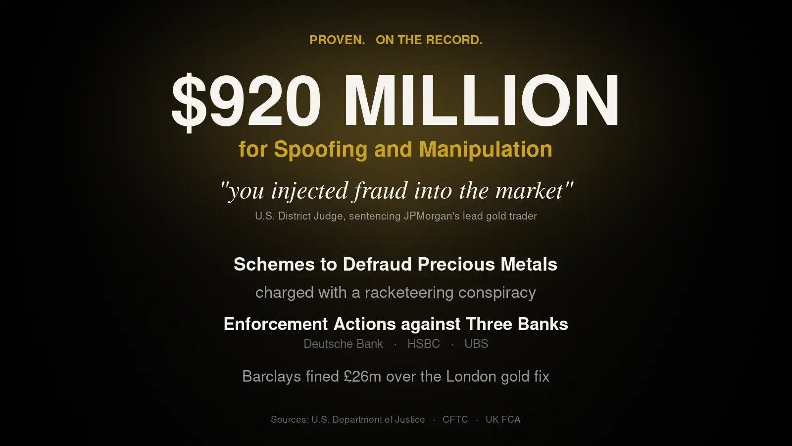 Verified fines, criminal charges, and convictions against banks for rigging the precious-metals markets